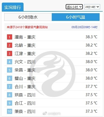 下半年来最强冷空气来袭