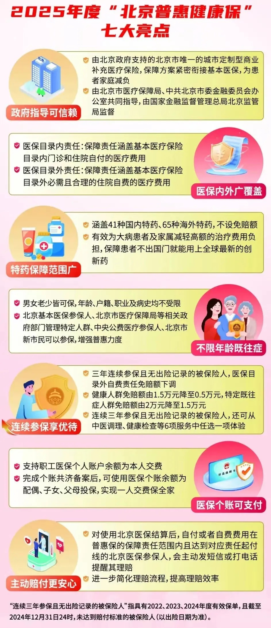 三大保障 全年守护丨2025年度“北京普惠健康保”正式开放参保