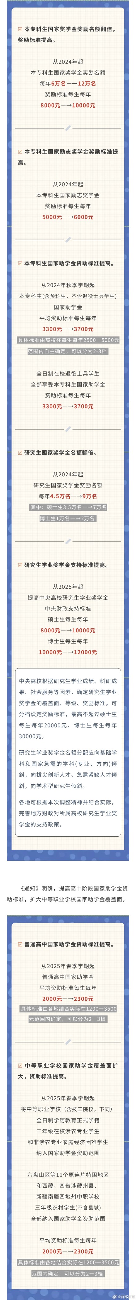 提标、扩面！国家奖助学金标准提高名额增加