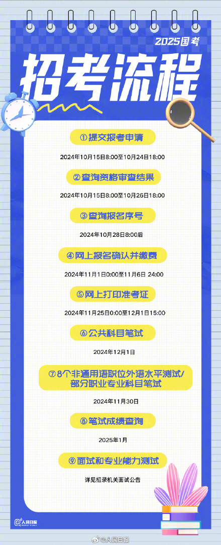 提醒！国考报名确认截至11月6日24时