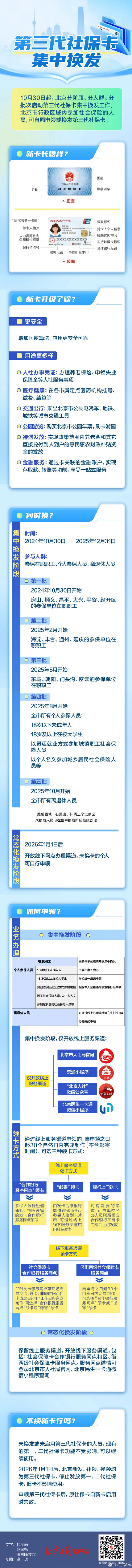 一张新社保卡“玩转”京津冀，已开始换发！怎么领，怎么用？看这里——