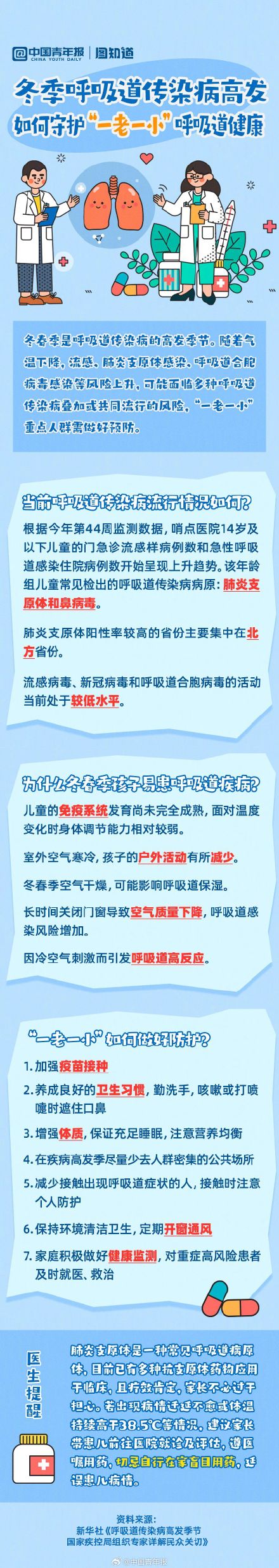 冬春季呼吸道传染病高发 如何守护一老一小呼吸道健康