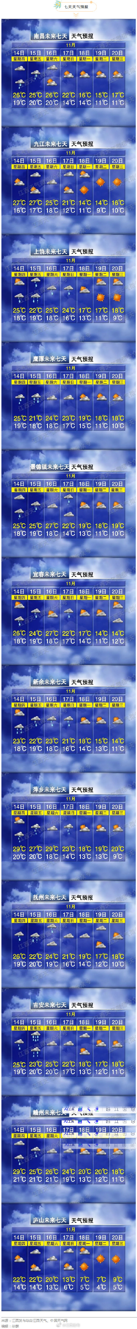 暴降15℃！强冷空气要来！江西降温就在……