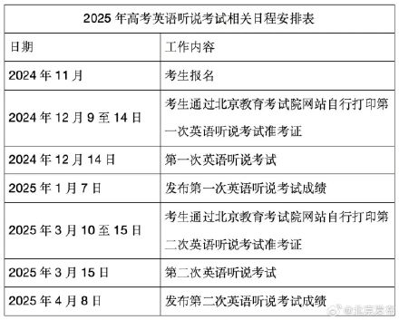 12月14日考试！北京市2025年第一次高考英语听说考试这些问题要留意