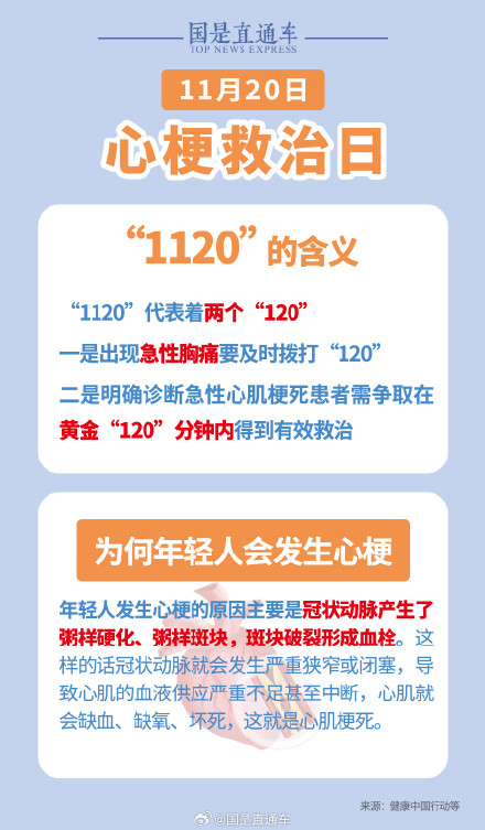 “1120”中国心梗救治日：急性心梗的六大诱因