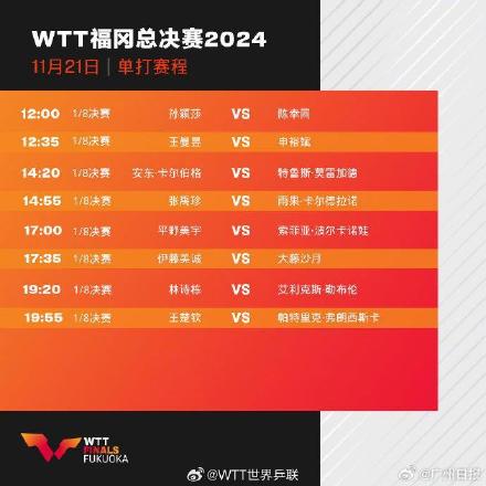 WTT福冈总决赛今日赛程：孙颖莎、王曼昱、王楚钦等单打出战