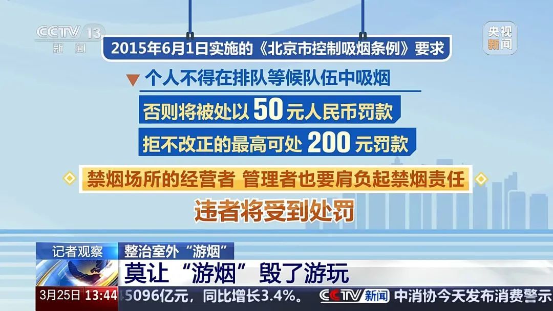 对“边走边抽烟”说不！这座大城市对“游烟”出手了