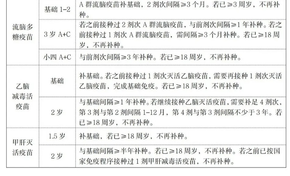 新文件出台,北京哪些人群、哪些疫苗可免费接种? 新文件出台,北京哪些人群、哪些疫苗可免费接种?