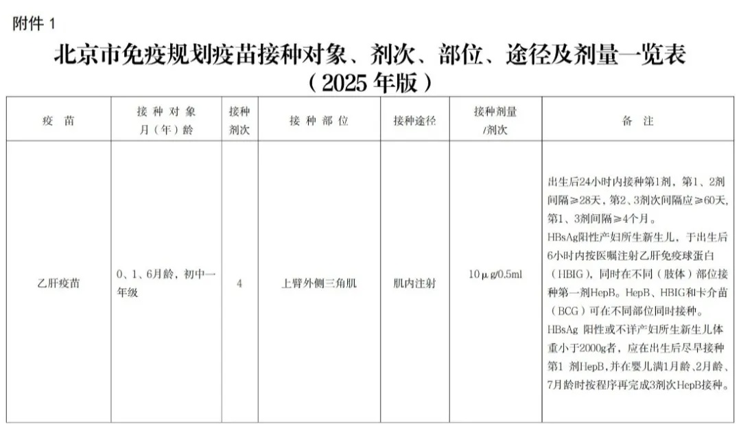 新文件出台,北京哪些人群、哪些疫苗可免费接种? 新文件出台,北京哪些人群、哪些疫苗可免费接种?