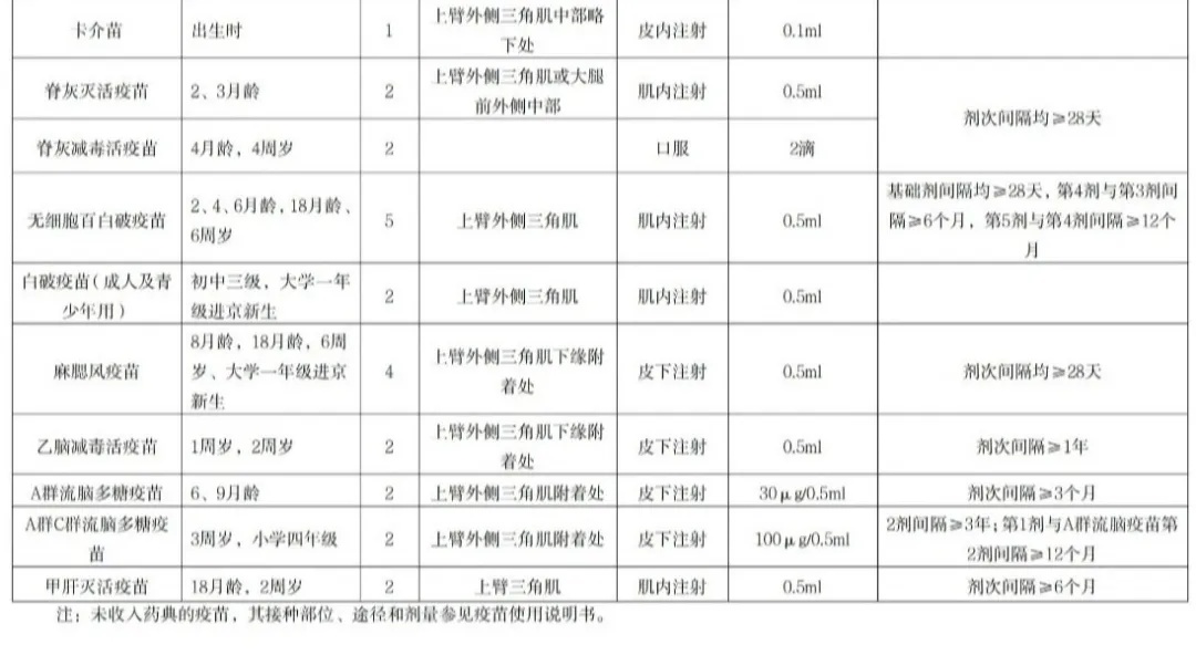 新文件出台,北京哪些人群、哪些疫苗可免费接种? 新文件出台,北京哪些人群、哪些疫苗可免费接种?
