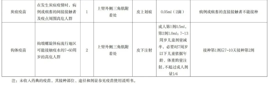 新文件出台,北京哪些人群、哪些疫苗可免费接种? 新文件出台,北京哪些人群、哪些疫苗可免费接种?