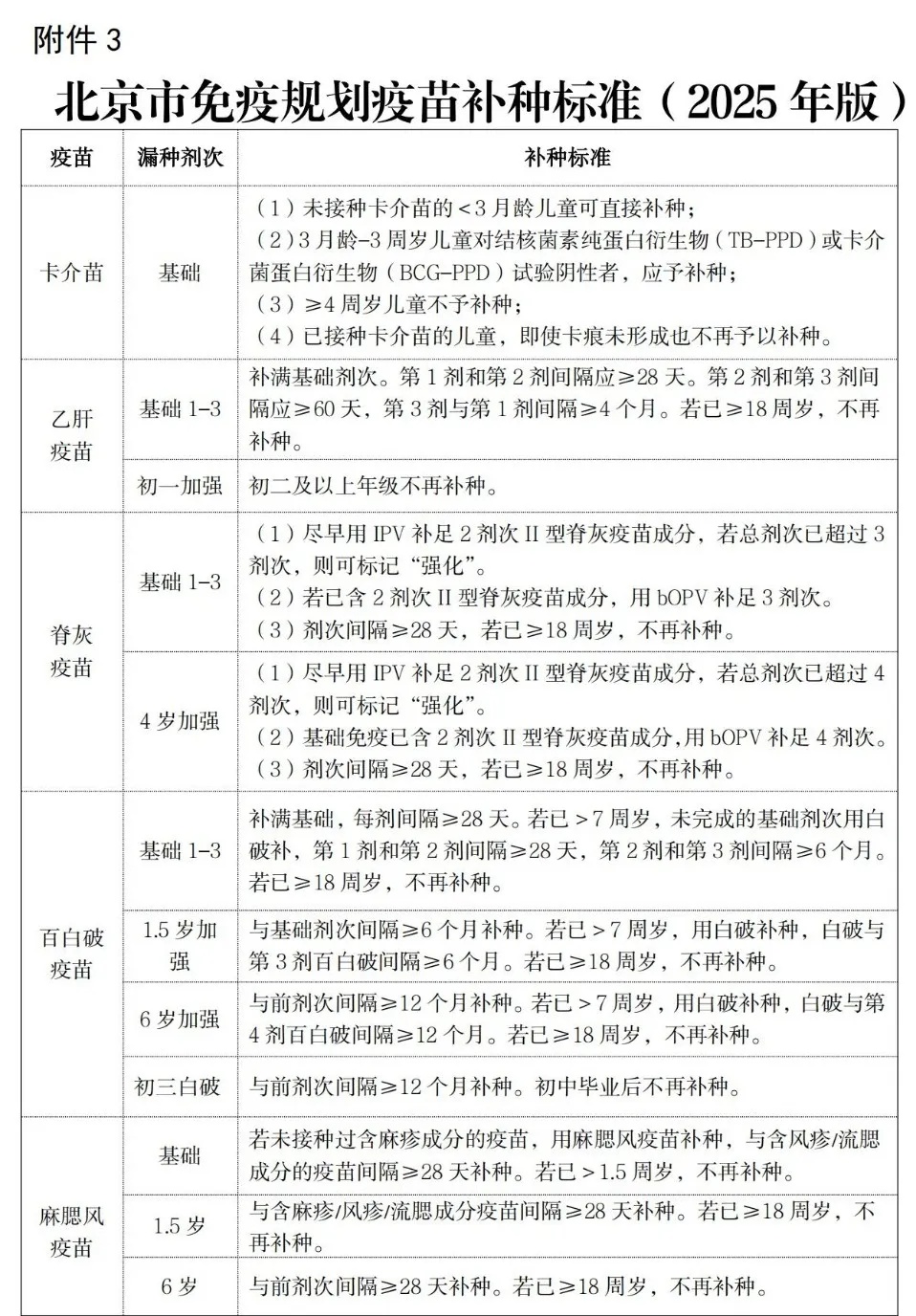 新文件出台,北京哪些人群、哪些疫苗可免费接种? 新文件出台,北京哪些人群、哪些疫苗可免费接种?