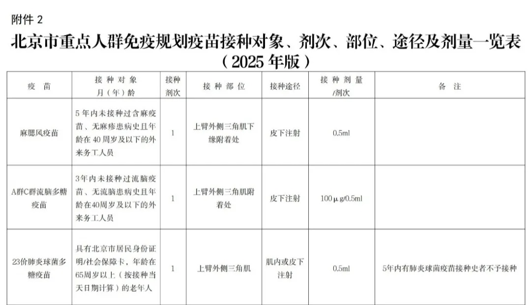 新文件出台,北京哪些人群、哪些疫苗可免费接种? 新文件出台,北京哪些人群、哪些疫苗可免费接种?