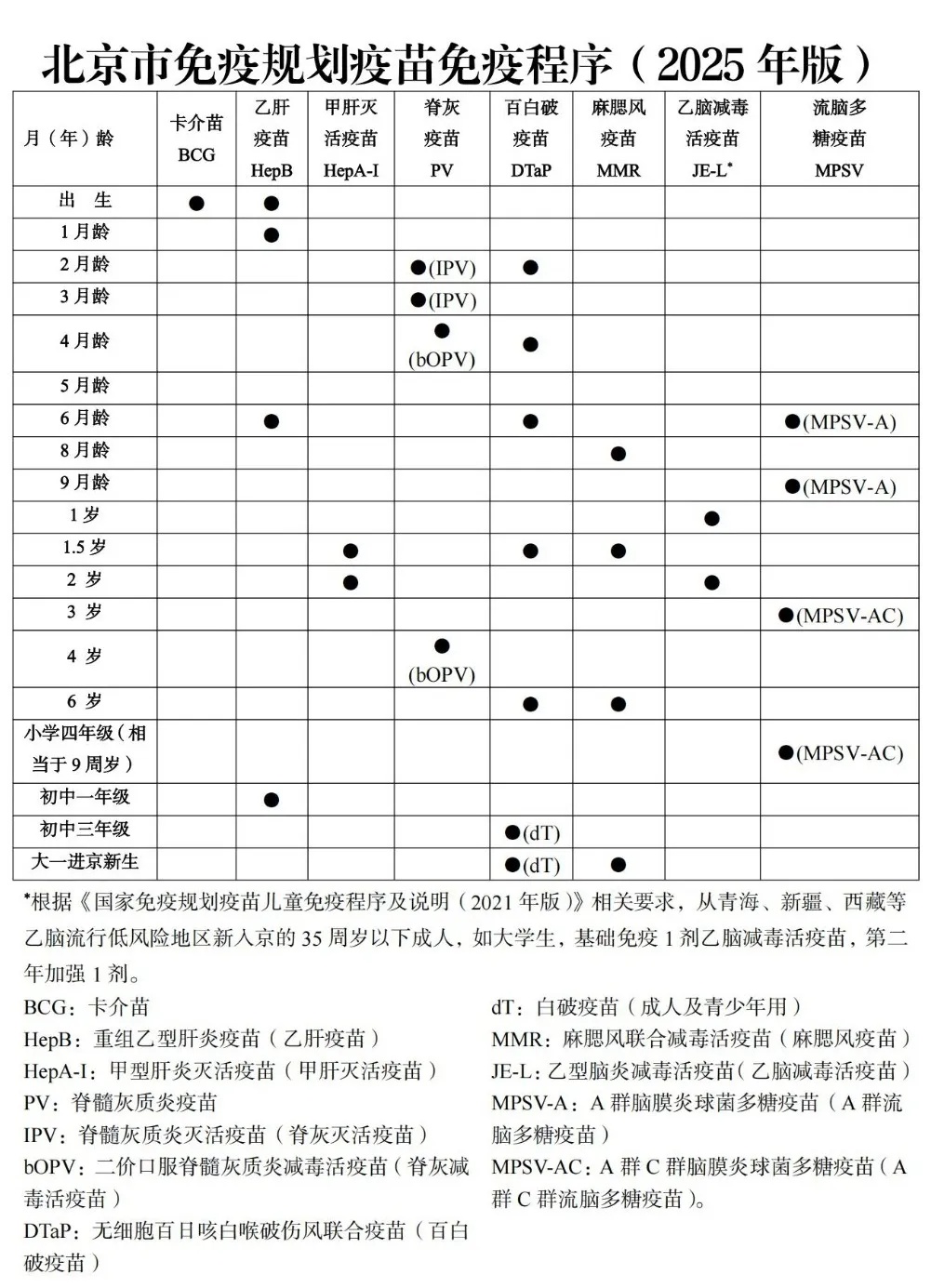 新文件出台,北京哪些人群、哪些疫苗可免费接种? 新文件出台,北京哪些人群、哪些疫苗可免费接种?