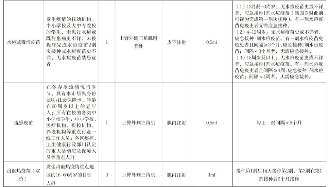 新文件出台,北京哪些人群、哪些疫苗可免费接种? 新文件出台,北京哪些人群、哪些疫苗可免费接种?