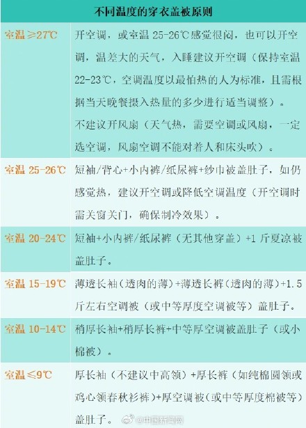 家长注意！孩子睡觉盖太多可能影响身高
