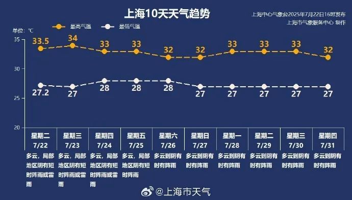 新台风"范斯高"生成！确认影响上海