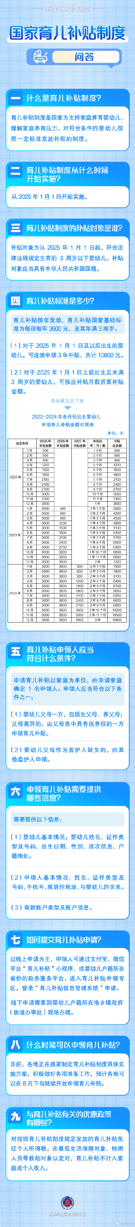 国家育儿补贴制度问答