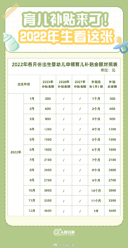 收藏！10张表搞懂育儿补贴
