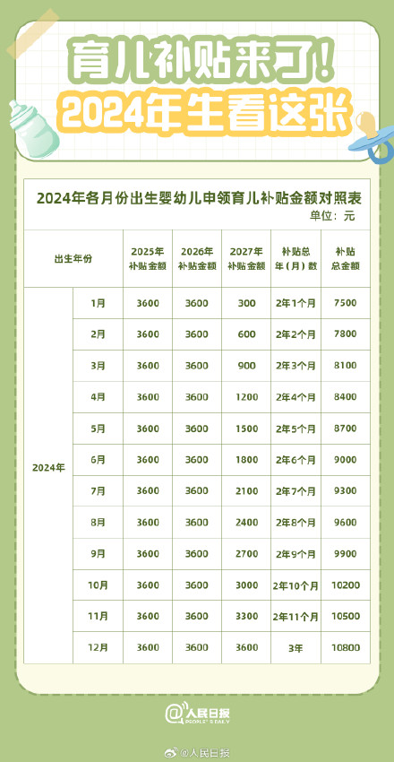 收藏！10张表搞懂育儿补贴