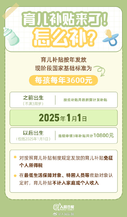 收藏！10张表搞懂育儿补贴