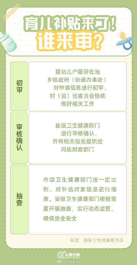 收藏！10张表搞懂育儿补贴