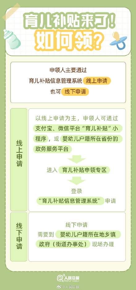 收藏！10张表搞懂育儿补贴
