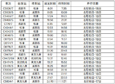 川青铁路、沪昆高铁、安六高铁、贵南高铁持续加开