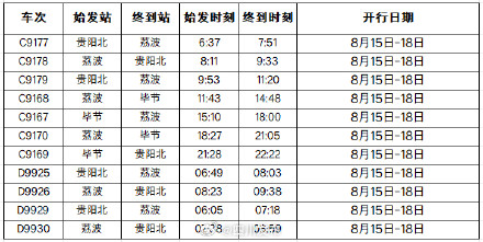 川青铁路、沪昆高铁、安六高铁、贵南高铁持续加开