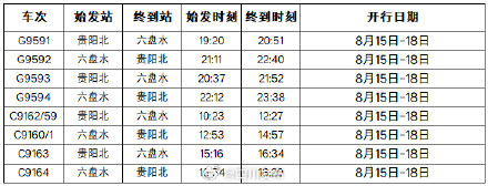 川青铁路、沪昆高铁、安六高铁、贵南高铁持续加开