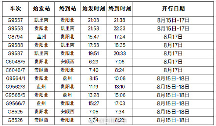 川青铁路、沪昆高铁、安六高铁、贵南高铁持续加开