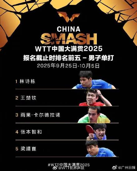 WTT中国大满贯首批参赛名单公布