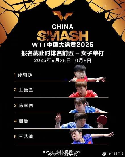 WTT中国大满贯首批参赛名单公布