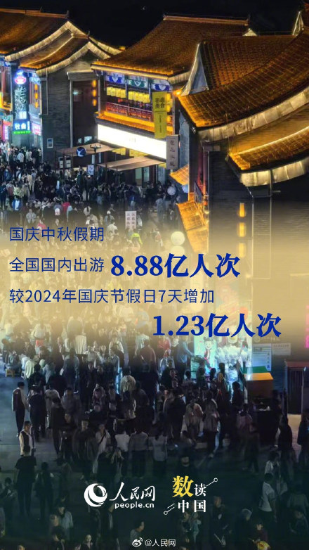 9组数据看国庆中秋假期出行热