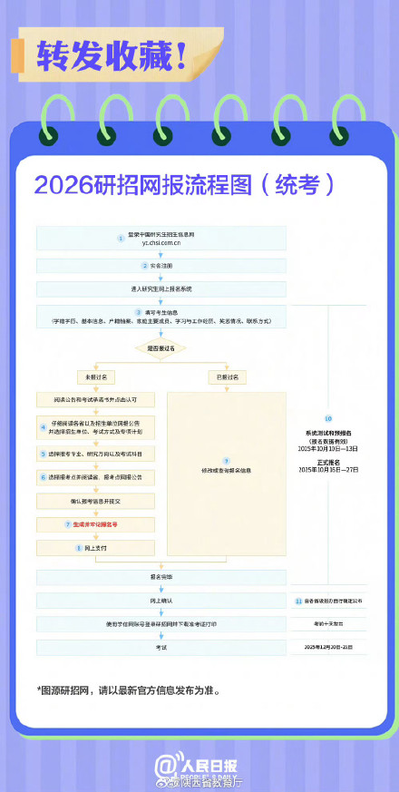 祝你一战成“硕”！收好2026考研月历