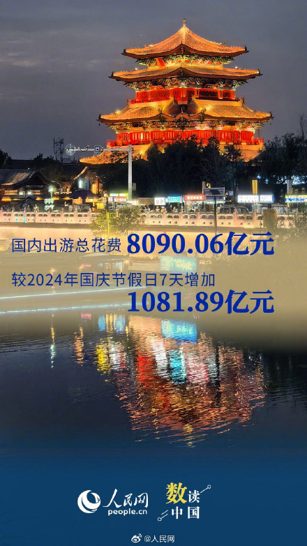 9组数据看国庆中秋假期出行热
