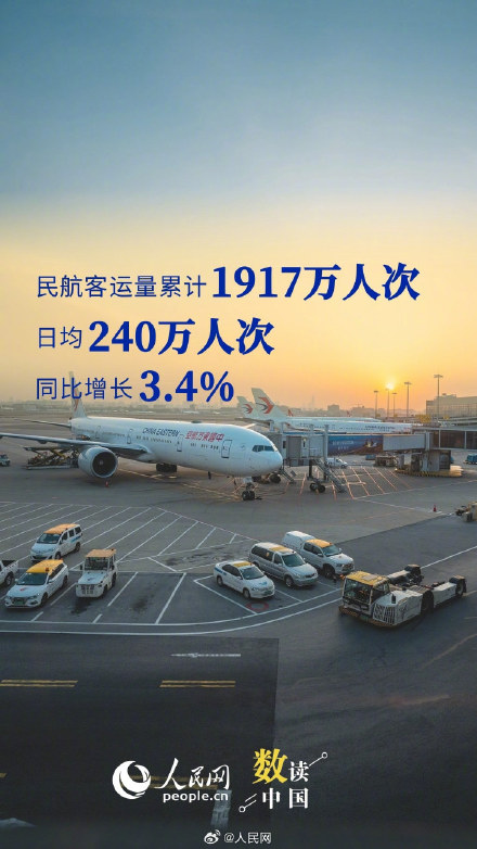 9组数据看国庆中秋假期出行热