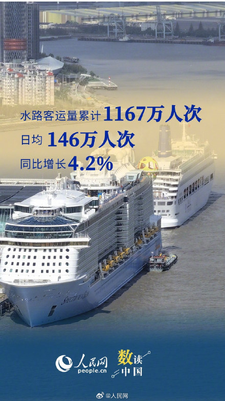 9组数据看国庆中秋假期出行热