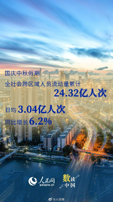 9组数据看国庆中秋假期出行热