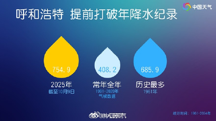 北方多地为何持续降雨破纪录？