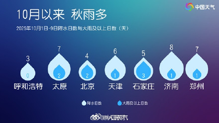 北方多地为何持续降雨破纪录？