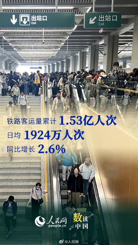 9组数据看国庆中秋假期出行热