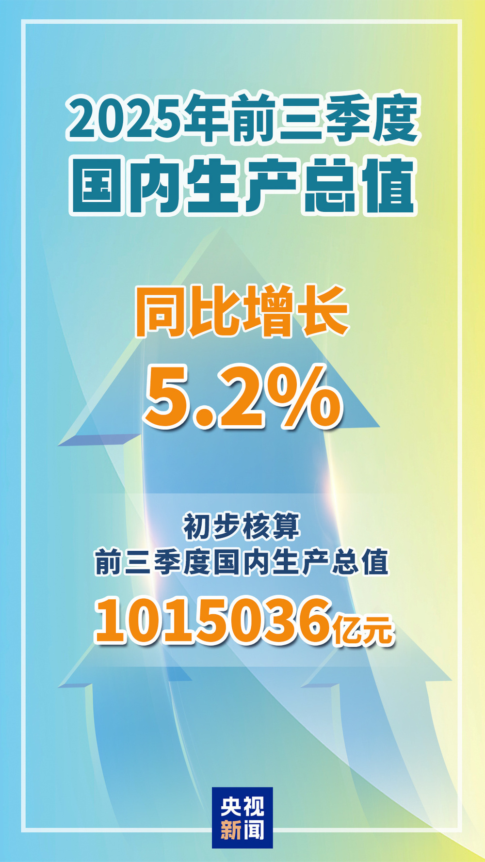 国际锐评丨5.2%的背后,看出中国经济哪些势头? 国际锐评丨5.2%的背后,看出中国经济哪些势头?