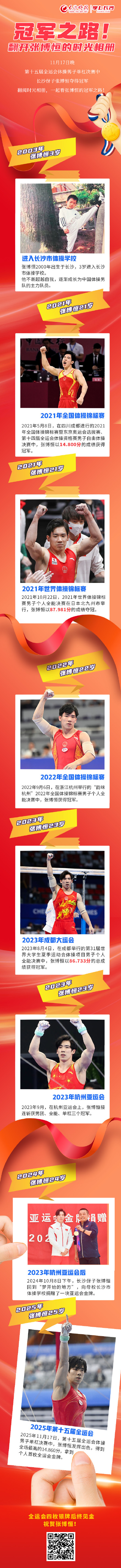 张博恒全运会单杠金牌