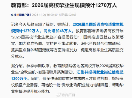 2026届高校毕业生同比增加48万人