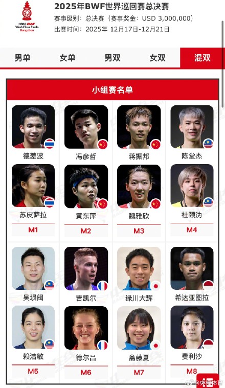 世界羽联总决赛入围名单出炉