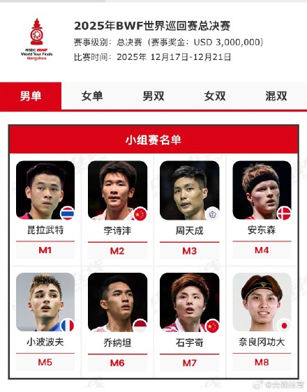世界羽联总决赛入围名单出炉