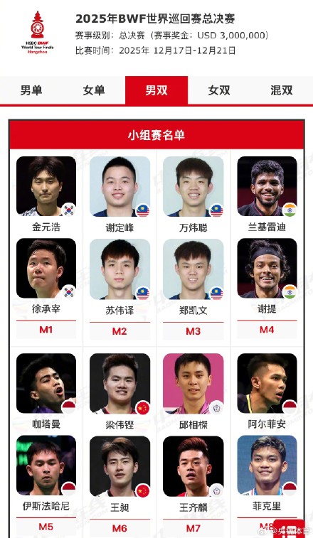 世界羽联总决赛入围名单出炉