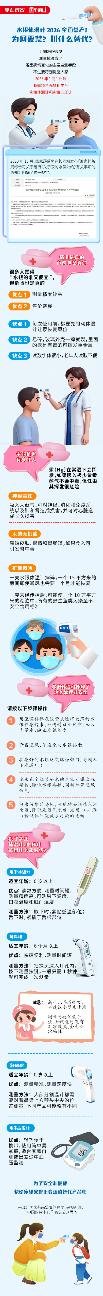 水银体温计2026全面禁产！为何要禁？用什么替代？