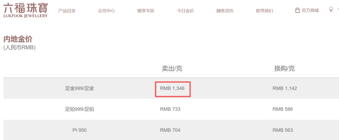 金价,又爆了! 金价,又爆了!